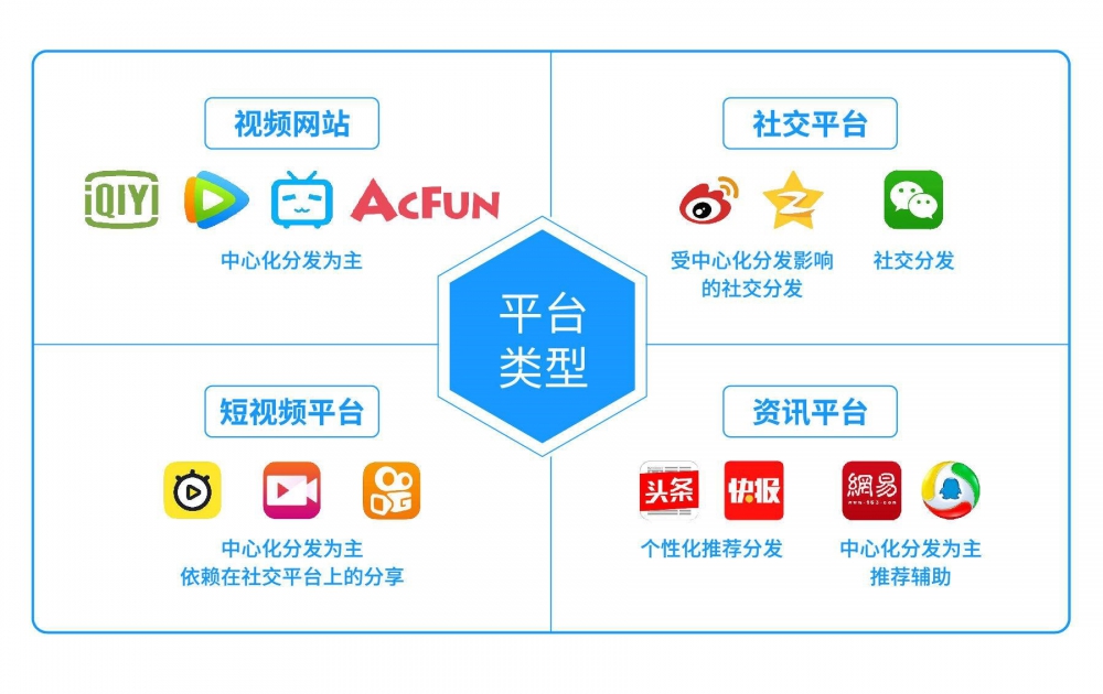 整合營(yíng)銷公司